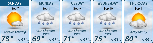 5-Day Forecast