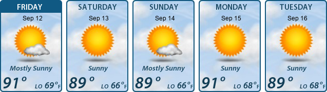 5-Day Forecast