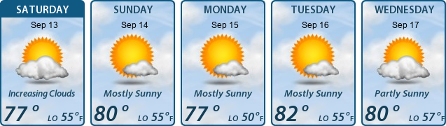 5-Day Forecast