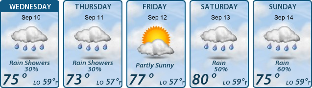5-Day Forecast