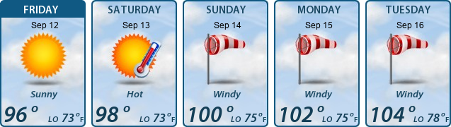 5-Day Forecast