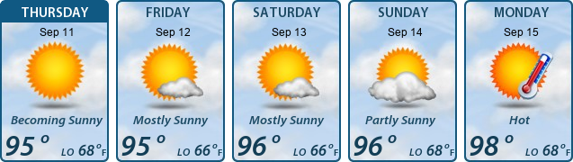 5-Day Forecast