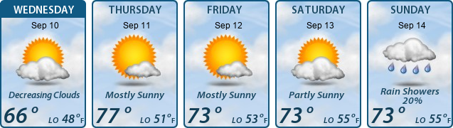 5-Day Forecast