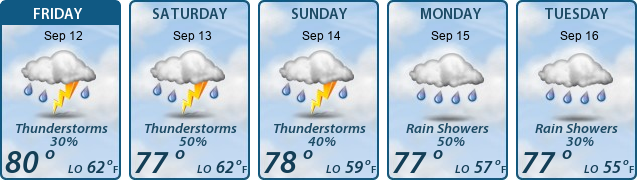 5-Day Forecast