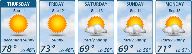 5-Day Forecast
