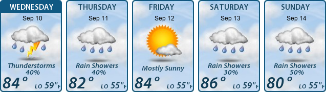 5-Day Forecast