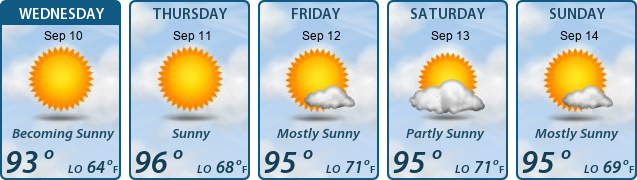 5-Day Forecast