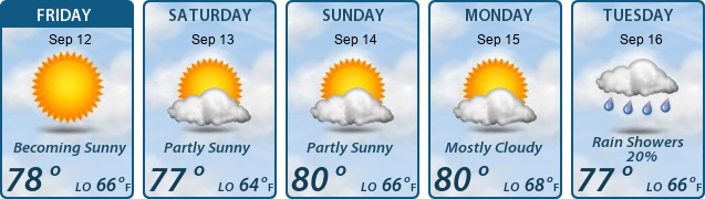 5-Day Forecast