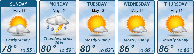 5-Day Forecast