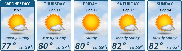 5-Day Forecast