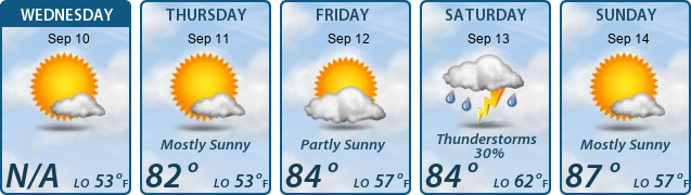 5-Day Forecast