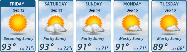 5-Day Forecast