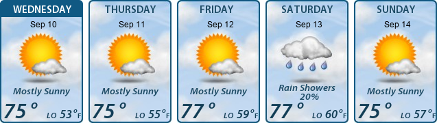 5-Day Forecast