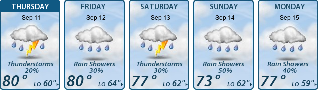 5-Day Forecast