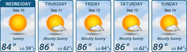 5-Day Forecast