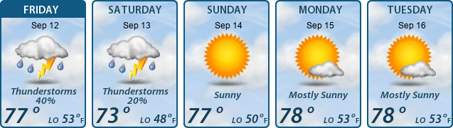 5-Day Forecast