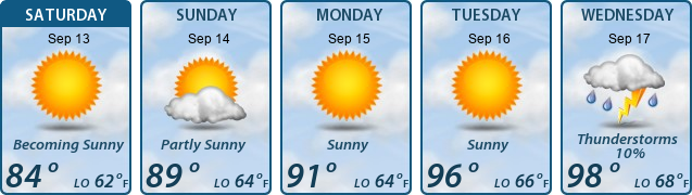 5-Day Forecast