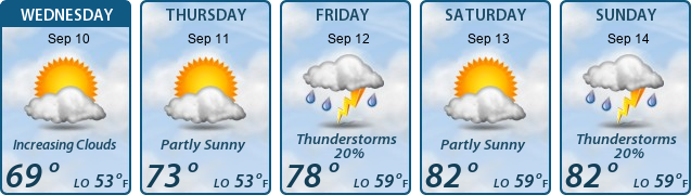 5-Day Forecast