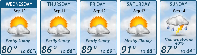 5-Day Forecast