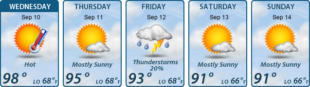5-Day Forecast