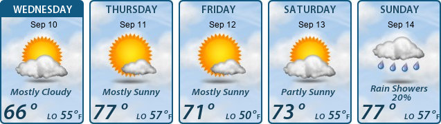 5-Day Forecast