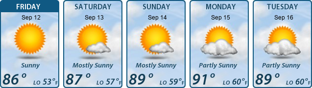 5-Day Forecast