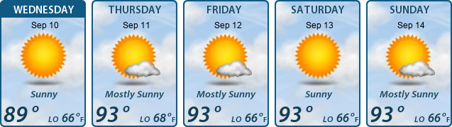 5-Day Forecast