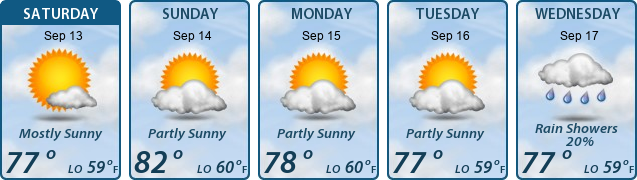 5-Day Forecast