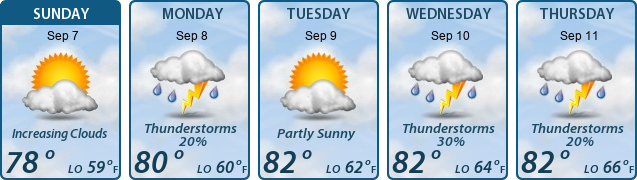 5-Day Forecast