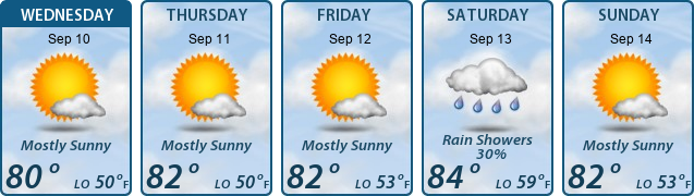 5-Day Forecast