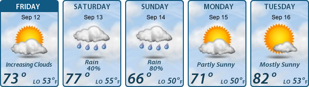 5-Day Forecast