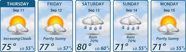 5-Day Forecast