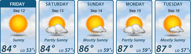 5-Day Forecast