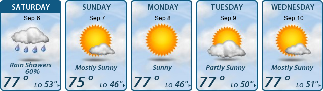 5-Day Forecast