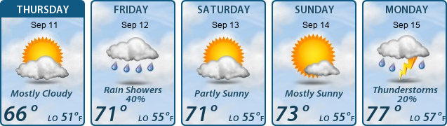 5-Day Forecast