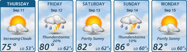 5-Day Forecast
