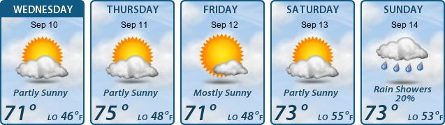 5-Day Forecast