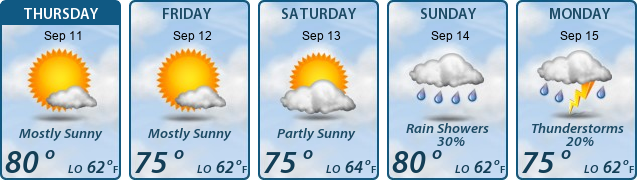 5-Day Forecast