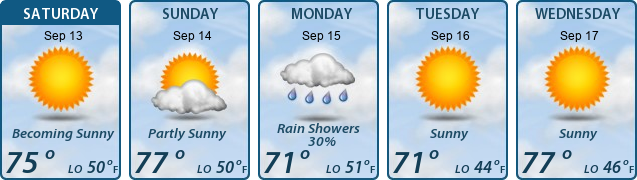 5-Day Forecast