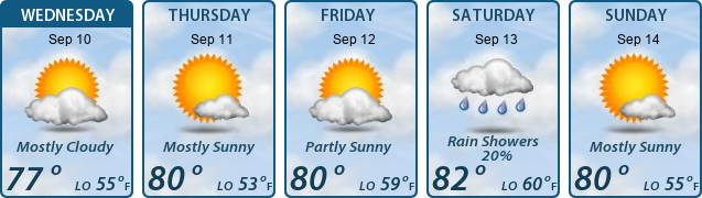 5-Day Forecast