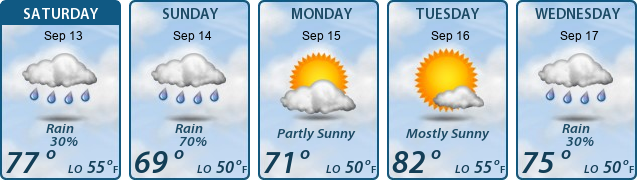 5-Day Forecast