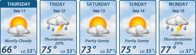 5-Day Forecast