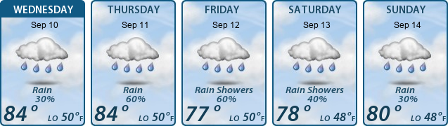 5-Day Forecast