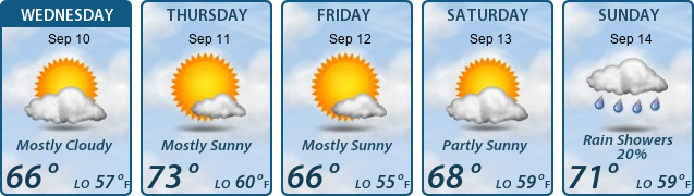5-Day Forecast