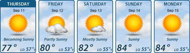 5-Day Forecast