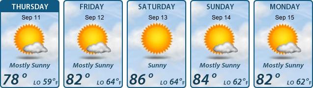 5-Day Forecast