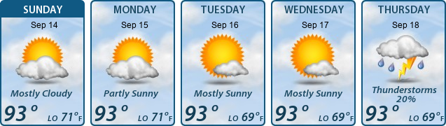 5-Day Forecast