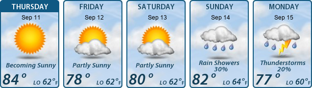 5-Day Forecast