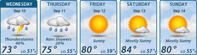 5-Day Forecast