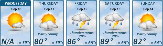 5-Day Forecast